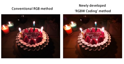 RGBW Coding Sony