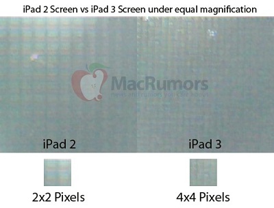 iPad3 解像度